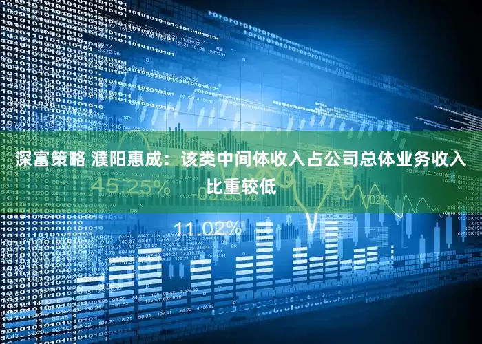深富策略 濮阳惠成：该类中间体收入占公司总体业务收入比重较低